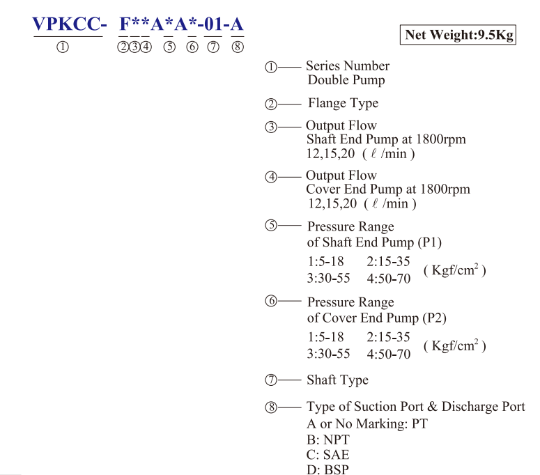KCL Model Selection Double Pump VPKCC-F12-12-B1-B4 KCL Hydraulic Vane Pumphttps://orbithydraulic.com/